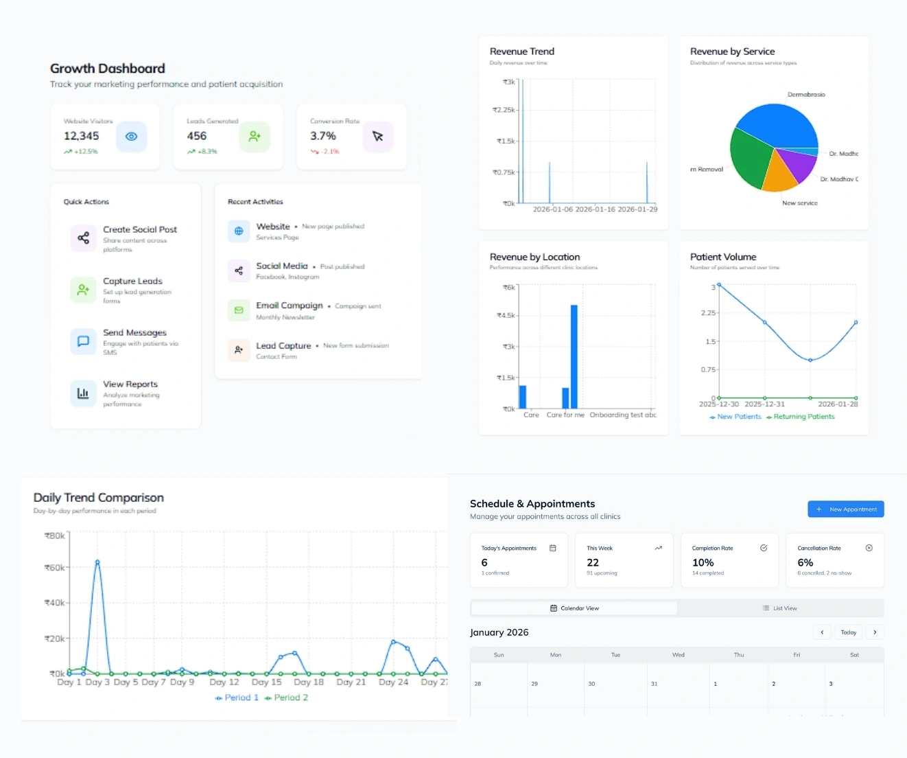 Kulcare Growth Dashboard